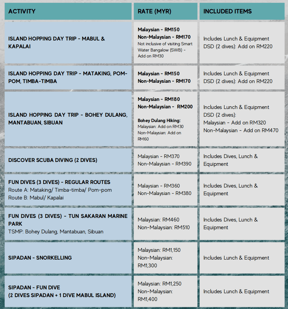 Semporna pakiety wycieczek snorkeling diving Borneo